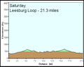 Day 1 Elevation Profile