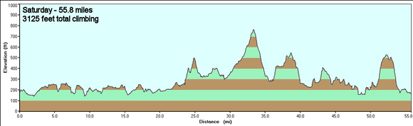 Saturday ride Elevation Profile