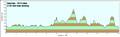 Saturday ride Elevation Profile